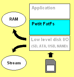 Chan-FatFS.png