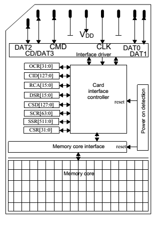 SDHC_regs_contacts.png