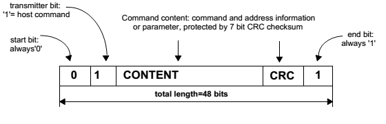 SDHC_cmd_diagram.png