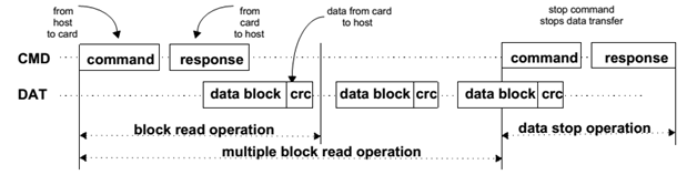 SDHC_data_diagram.png