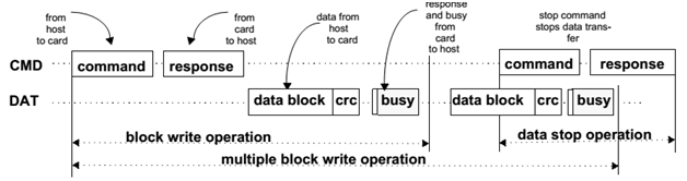 SDHC_datawrite_diagram.png