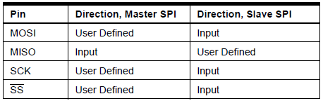 spi-pin-regime.png