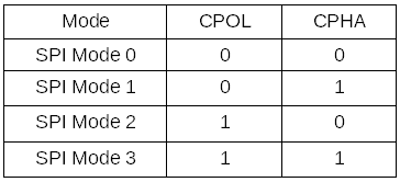 spi-mode-table.png