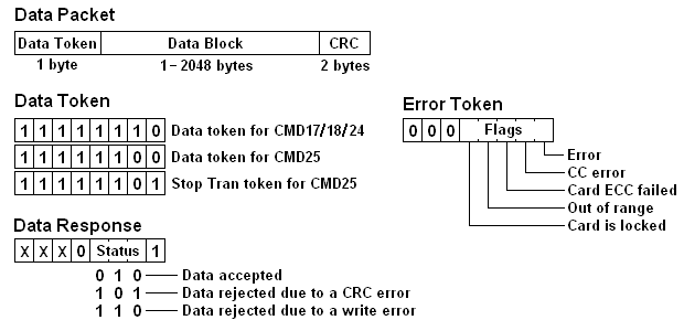 sd_data_transfer.png