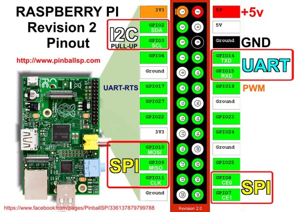 RaspberryPI_SPI_pins2.jpg
