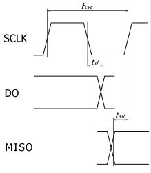 spi_timing.png