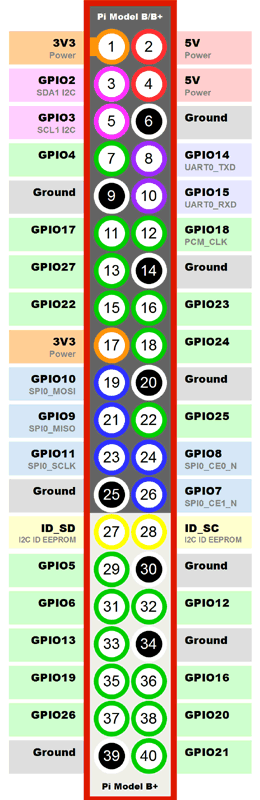 Raspberry-Pi2-GPIO-Model-B.png