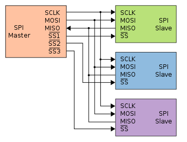 SPI_layout.png