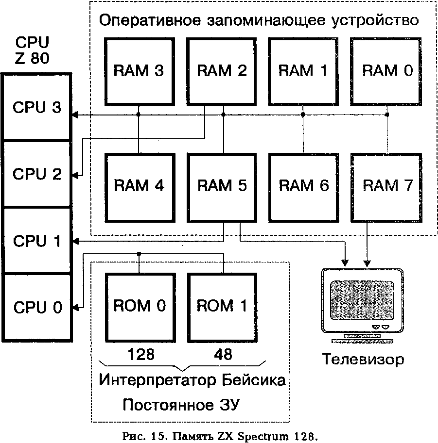 Spec128Banks.png