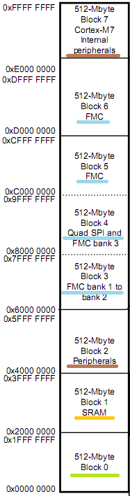 CortexM7-MPU.png