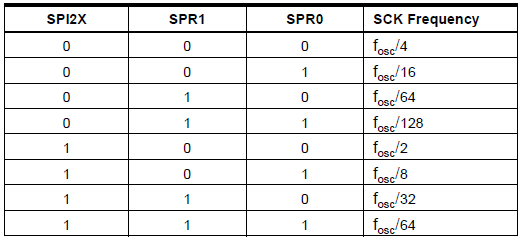 spi-SCK.png