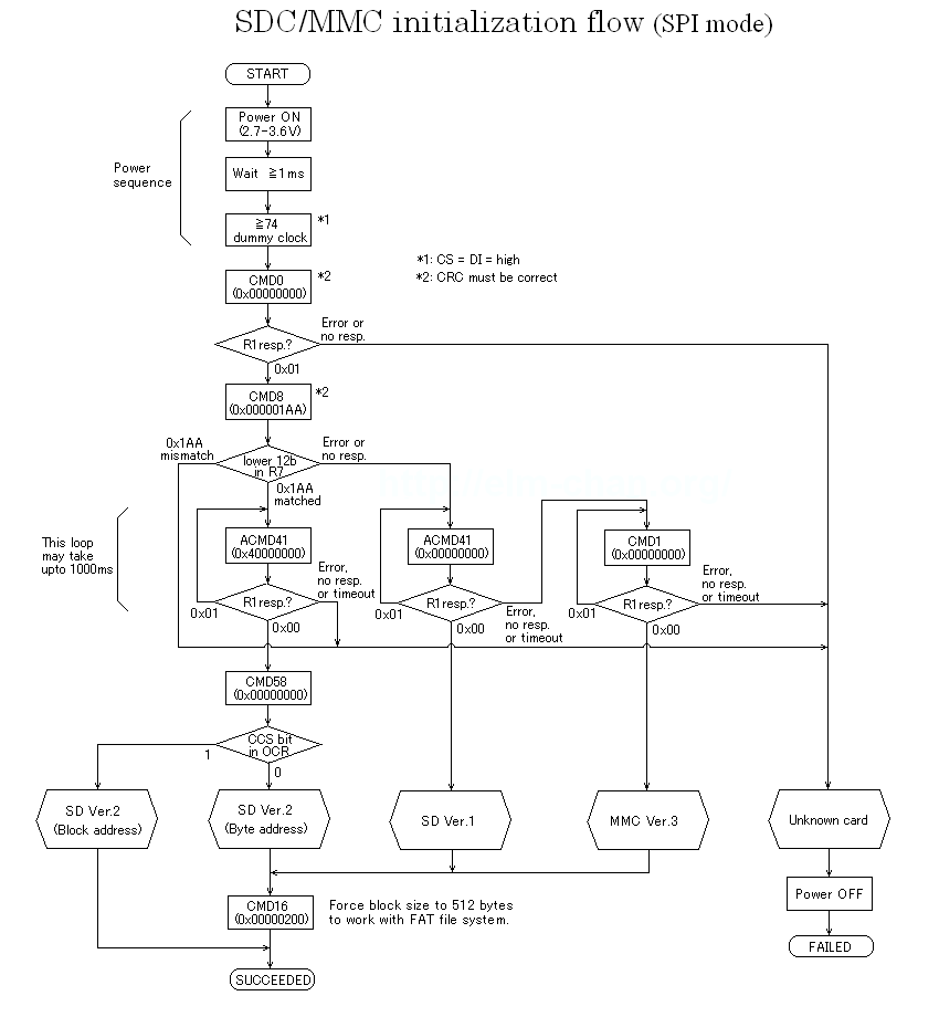 sd_init_diagram.png